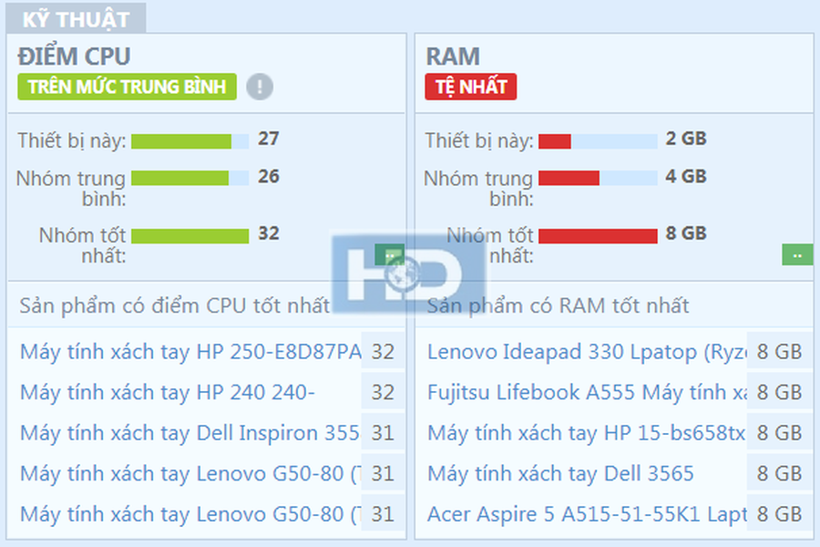 HP 450 - Laptop giá rẻ, cấu hình phải chăng