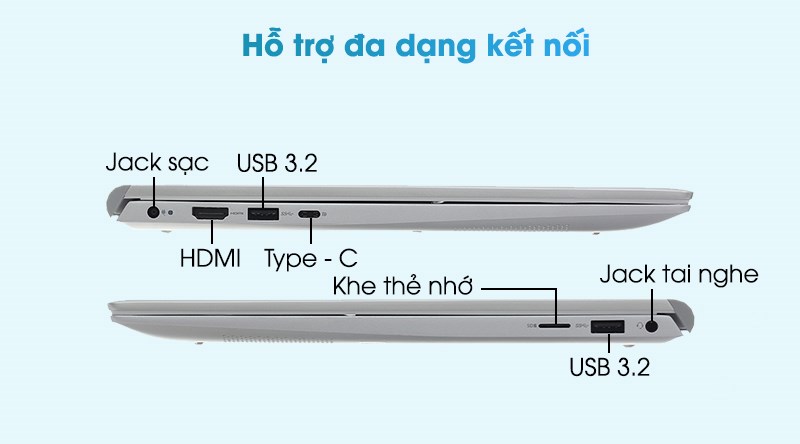 Đánh giá Dell Inspirion 15 5502