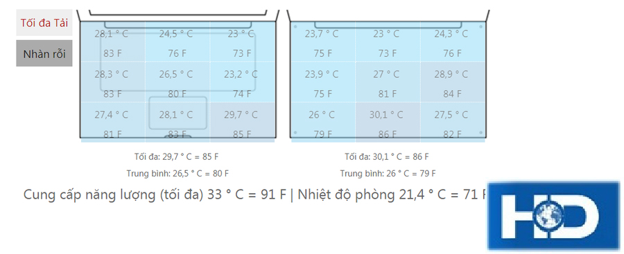 Đánh giá laptop Lenovo IdeaPad 100-15IBD