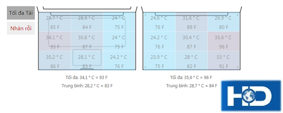 Đánh giá máy tính xách tay Lenovo IdeaPad 310-15IKB