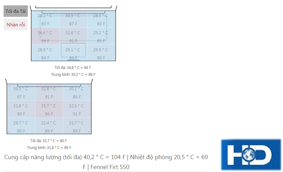 Đánh giá máy tính xách tay Lenovo ThinkPad T440s 