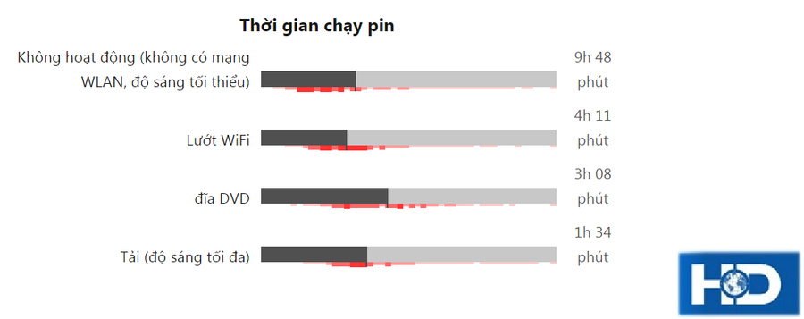 Đánh giá máy tính xách tay Lenovo G510 