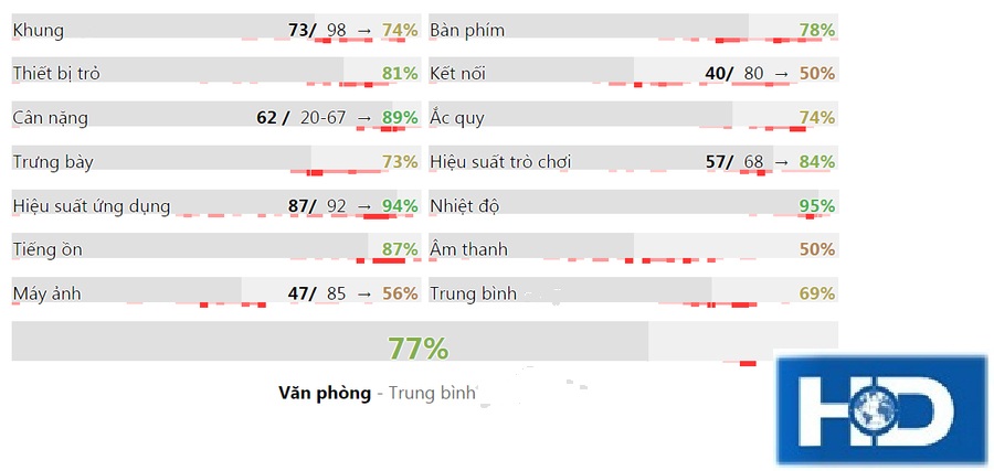 Đánh giá máy tính xách tay Lenovo IdeaPad 310-15IKB